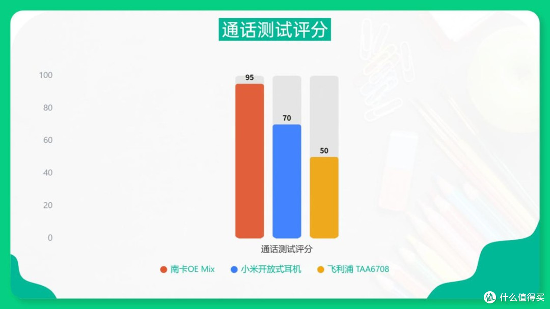 南卡、小米、飞利浦开放式耳机好不好用?2025热门品牌横评实测PK