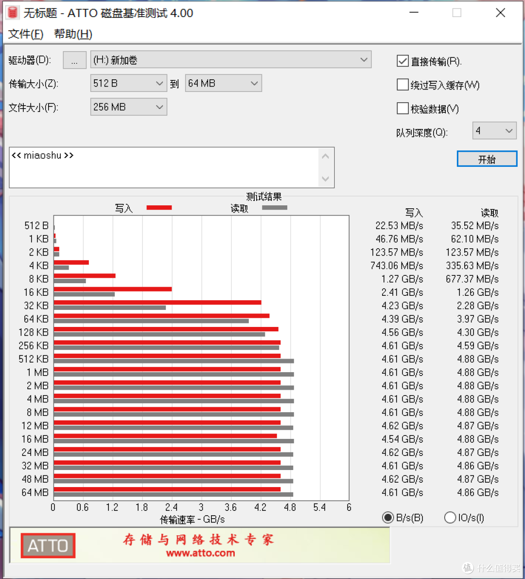 399元1TB闪迪原厂颗粒+主控特价!【至尊极速™M.2 NVMe™】