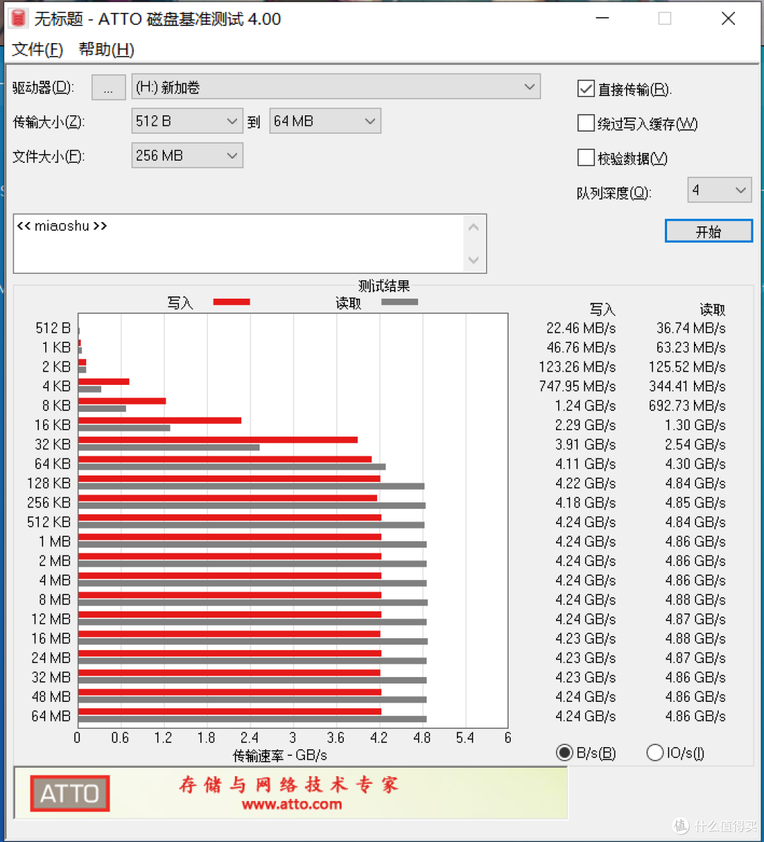 399元1TB闪迪原厂颗粒+主控特价!【至尊极速™M.2 NVMe™】