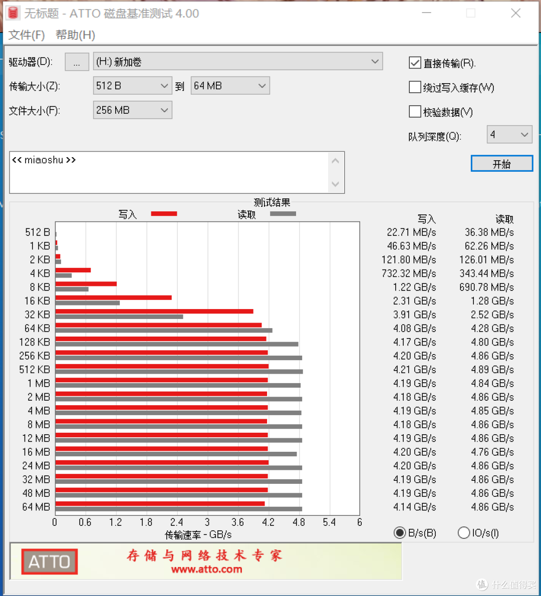 399元1TB闪迪原厂颗粒+主控特价!【至尊极速™M.2 NVMe™】