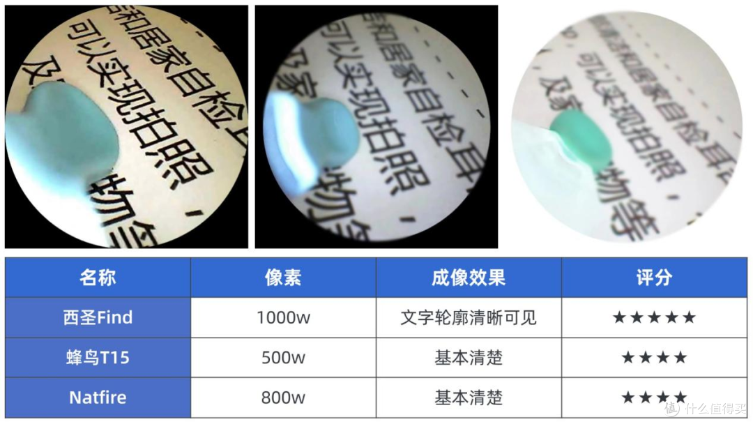 可视挖耳勺哪个品牌像素最好?西圣、蜂鸟、Natfire测评分析