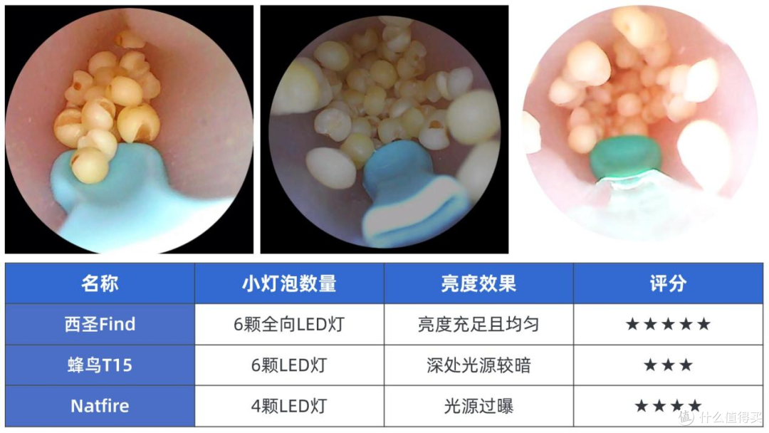 可视挖耳勺哪个品牌像素最好?西圣、蜂鸟、Natfire测评分析