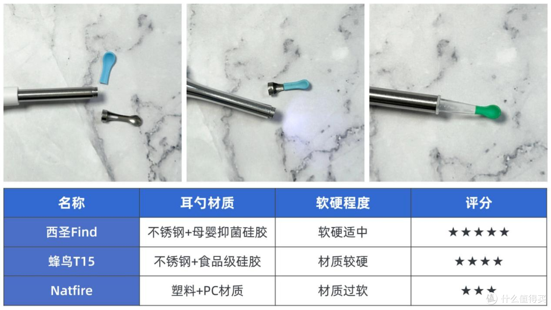 可视挖耳勺哪个品牌像素最好?西圣、蜂鸟、Natfire测评分析