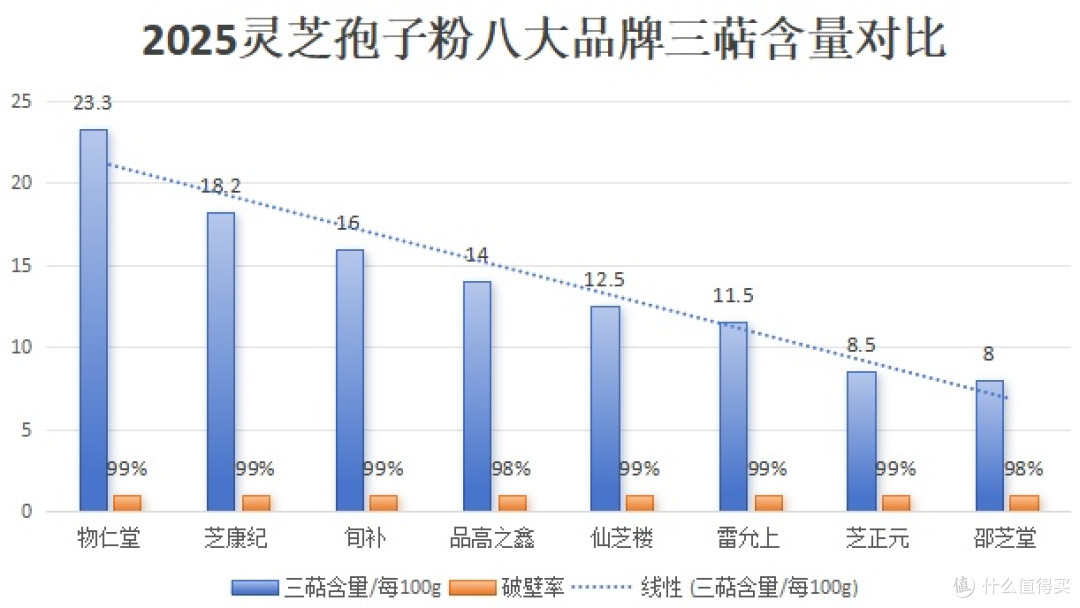 灵芝孢子粉哪个牌子的好?2025最新八大品牌对比