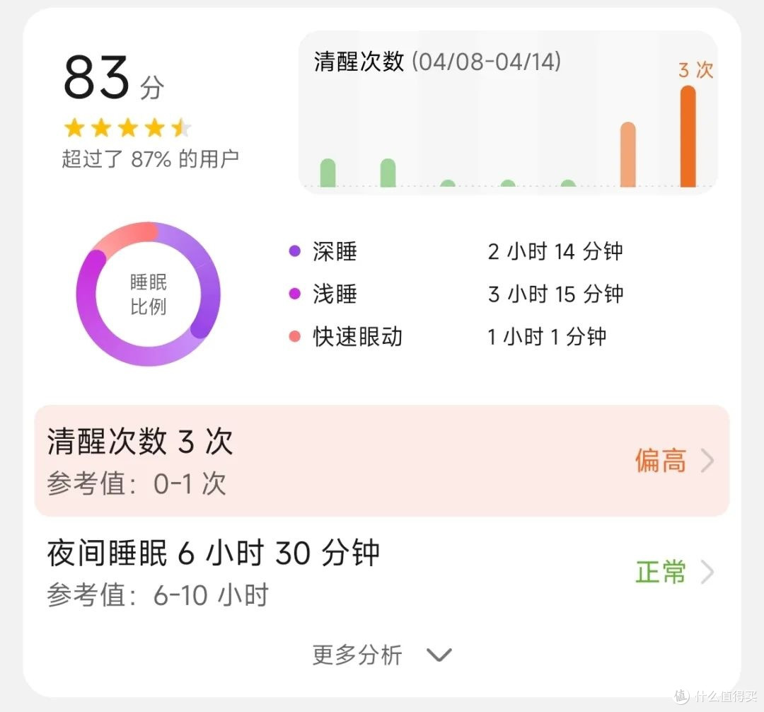 智能手环的睡眠功能，是不是图一乐