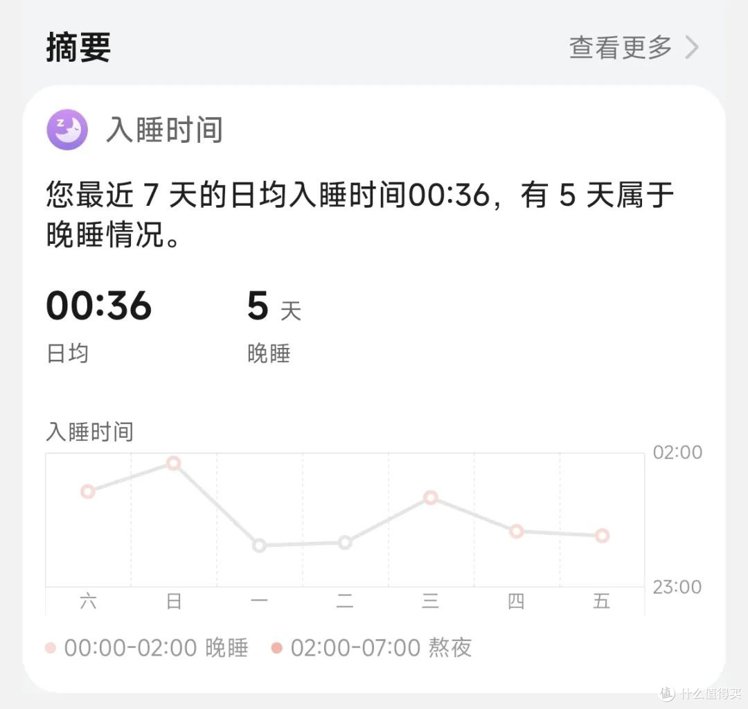 智能手环的睡眠功能，是不是图一乐