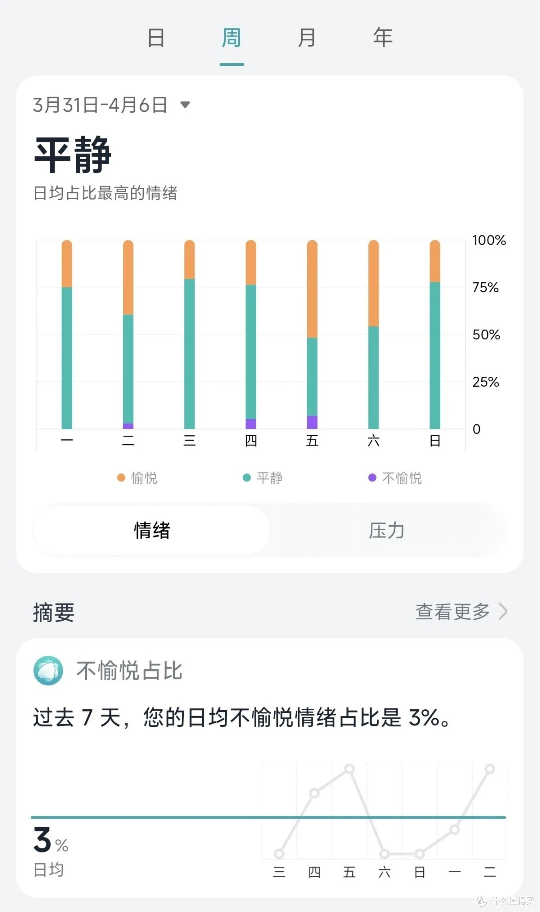 智能手环的睡眠功能，是不是图一乐