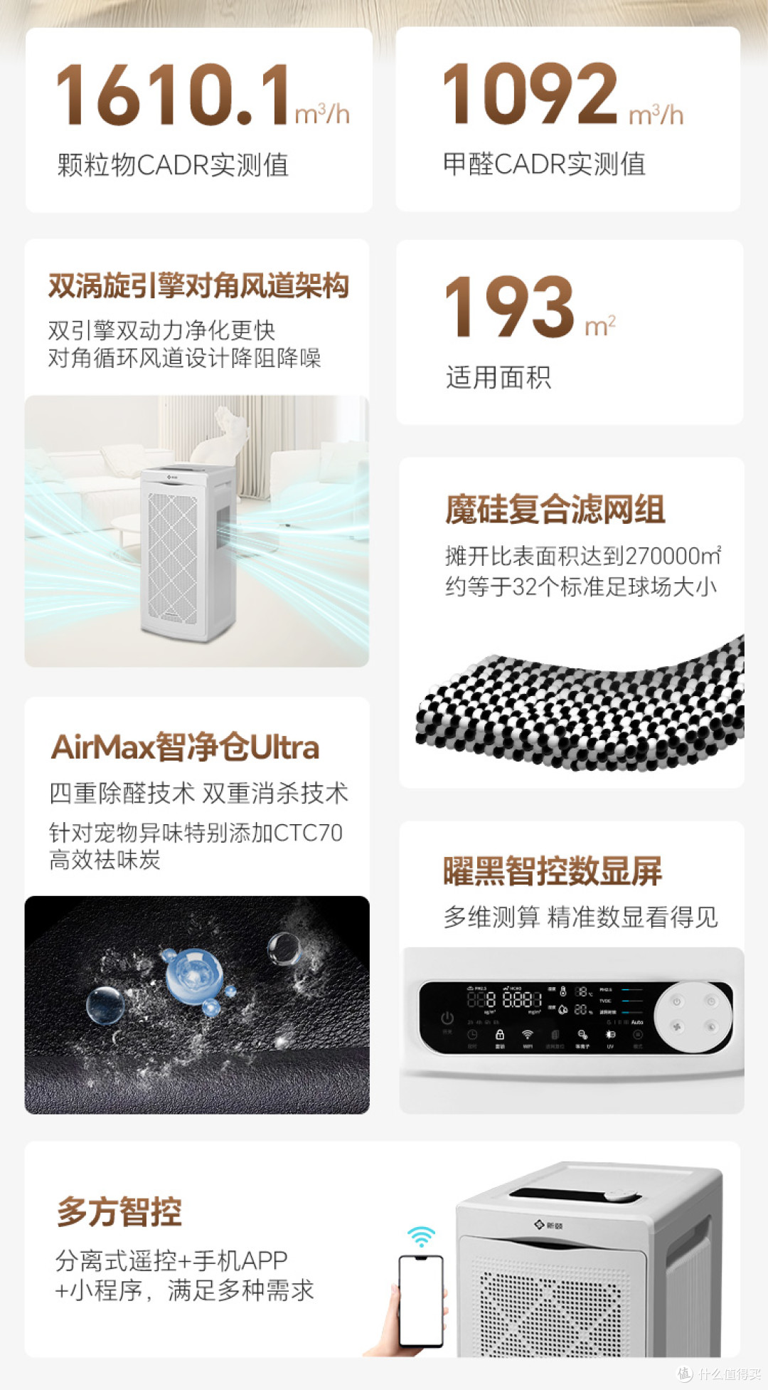 新品重磅!新颐 A8 空气净化器:3299 元碾压万元级性能