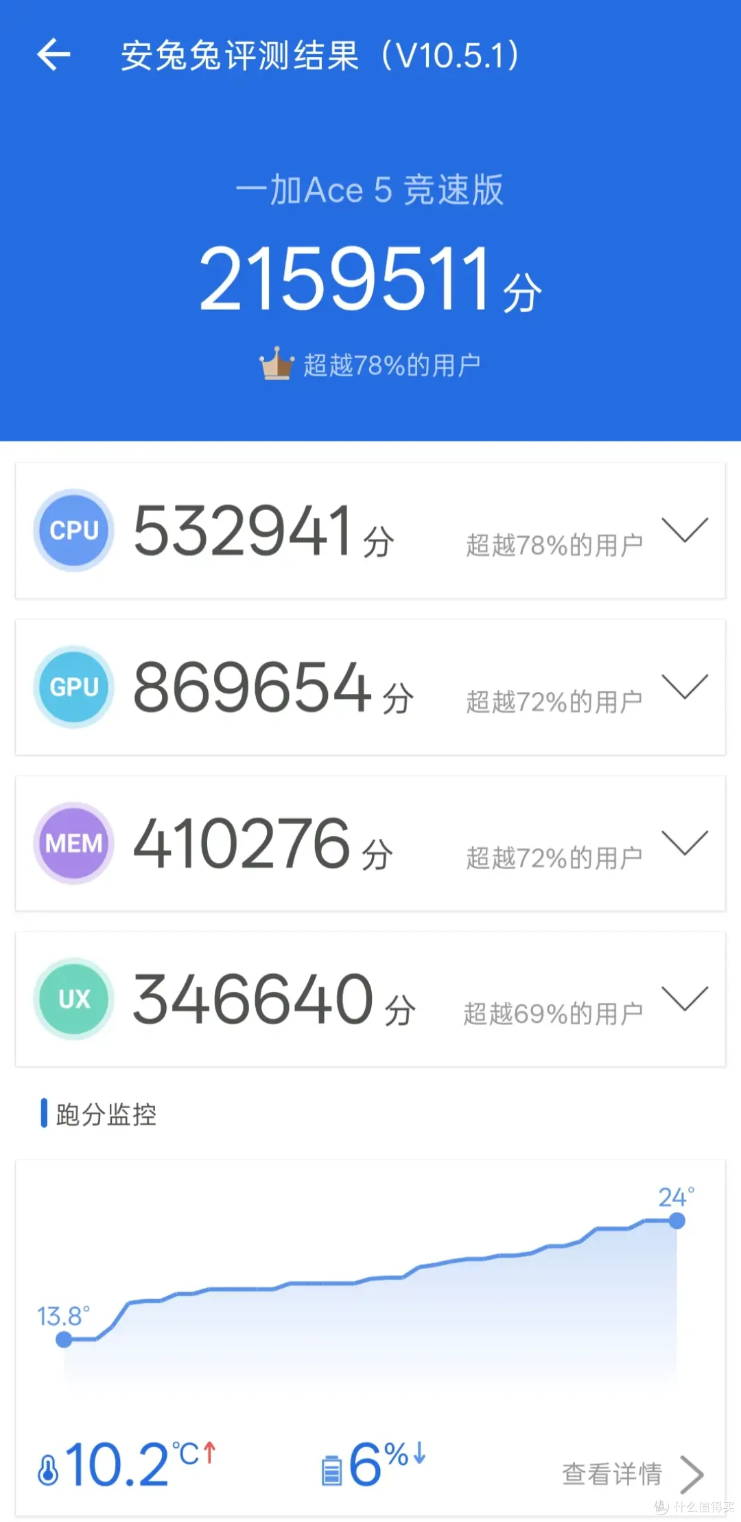 天玑9400e芯片加持7100mAh大电池,性价比神机一加Ace5竞速版来咯