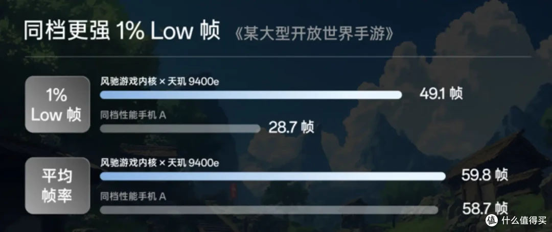 天玑9400e芯片加持7100mAh大电池,性价比神机一加Ace5竞速版来咯
