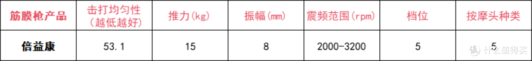 筋膜枪10大品牌:实测对比哪个牌子质量好?真相揭秘!