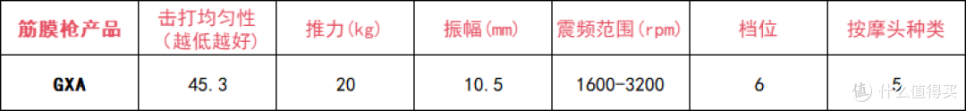 筋膜枪10大品牌:实测对比哪个牌子质量好?真相揭秘!