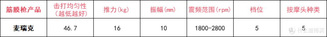 筋膜枪10大品牌:实测对比哪个牌子质量好?真相揭秘!