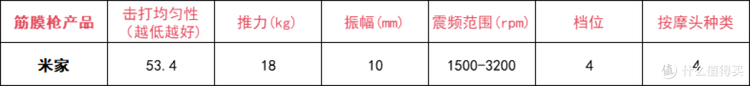 筋膜枪10大品牌:实测对比哪个牌子质量好?真相揭秘!