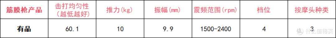 筋膜枪10大品牌:实测对比哪个牌子质量好?真相揭秘!