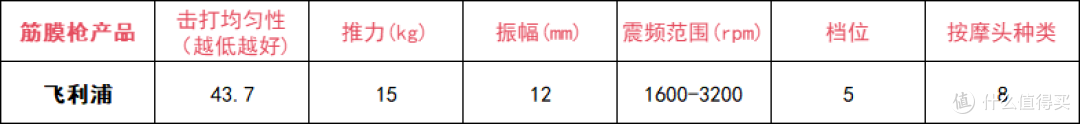 筋膜枪10大品牌:实测对比哪个牌子质量好?真相揭秘!