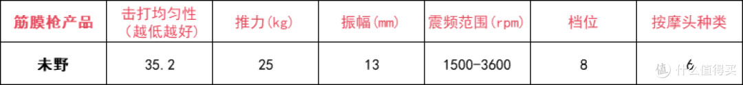 筋膜枪10大品牌:实测对比哪个牌子质量好?真相揭秘!