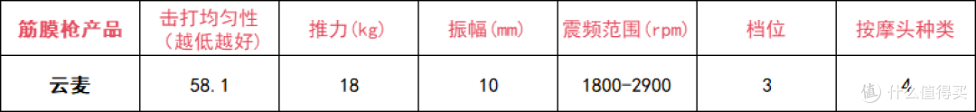 筋膜枪10大品牌:实测对比哪个牌子质量好?真相揭秘!