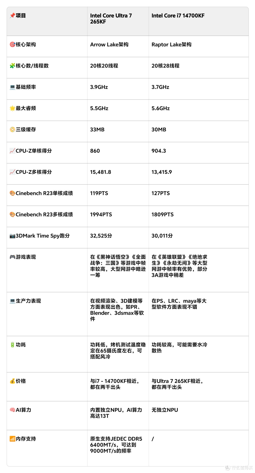 纯白性能怪兽:14代酷睿i7+ARC B570+闪鳞G600打造极致3i游戏主机