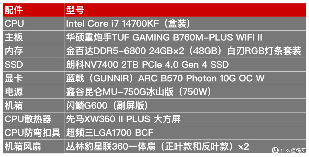 纯白性能怪兽:14代酷睿i7+ARC B570+闪鳞G600打造极致3i游戏主机