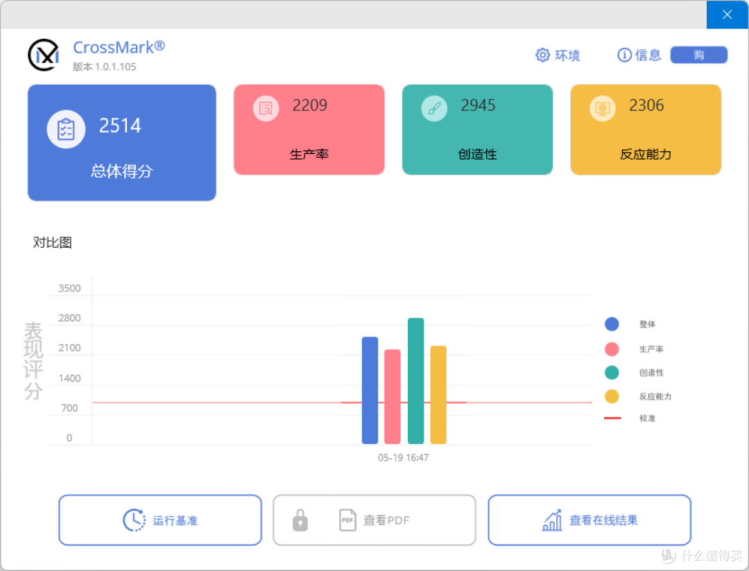 纯白性能怪兽:14代酷睿i7+ARC B570+闪鳞G600打造极致3i游戏主机