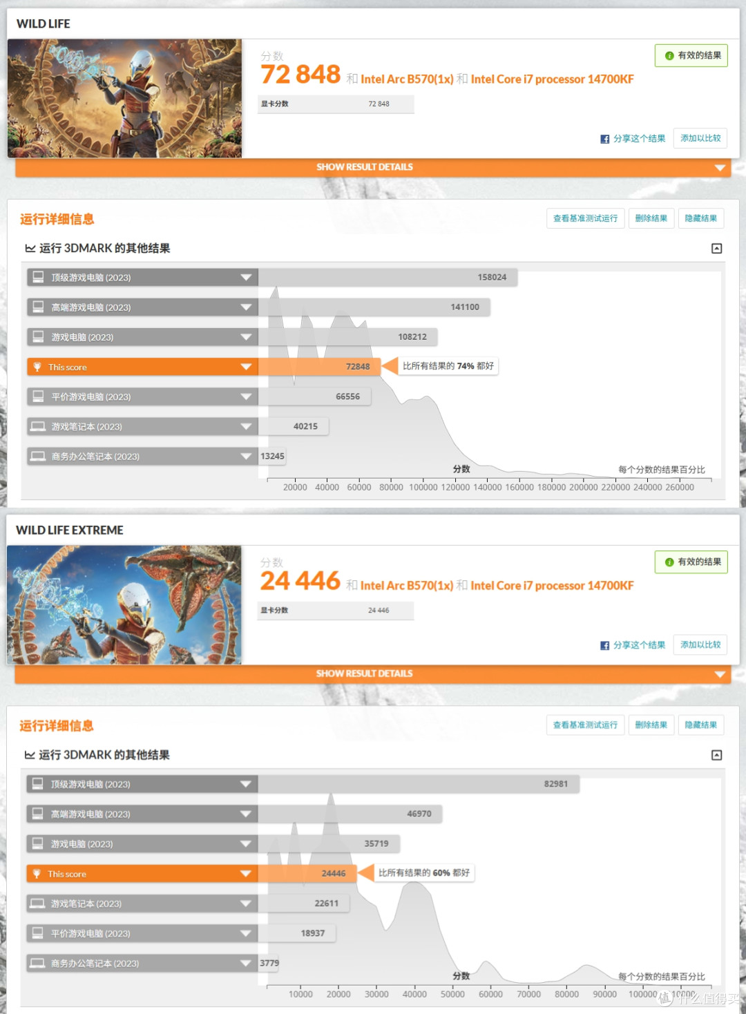 纯白性能怪兽:14代酷睿i7+ARC B570+闪鳞G600打造极致3i游戏主机
