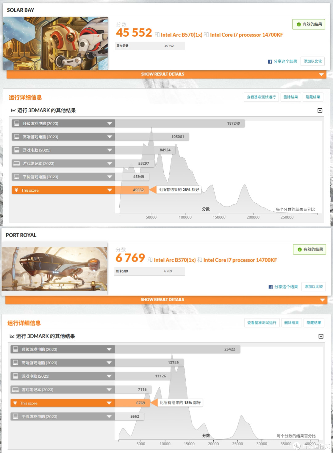 纯白性能怪兽:14代酷睿i7+ARC B570+闪鳞G600打造极致3i游戏主机