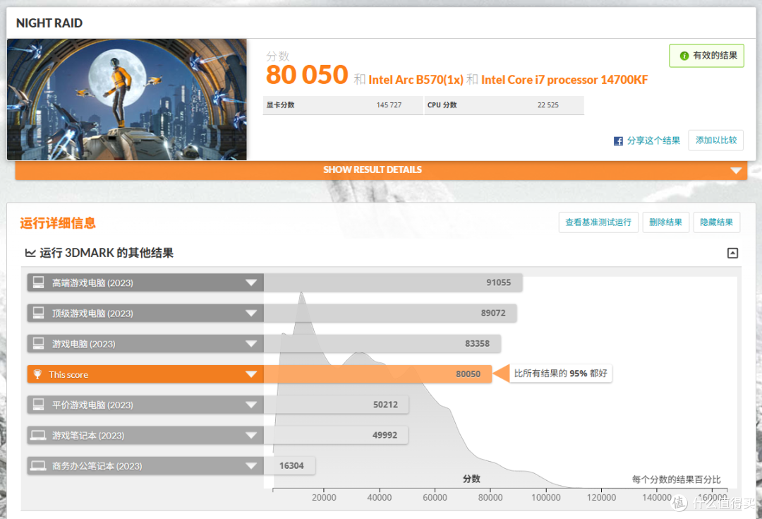纯白性能怪兽:14代酷睿i7+ARC B570+闪鳞G600打造极致3i游戏主机