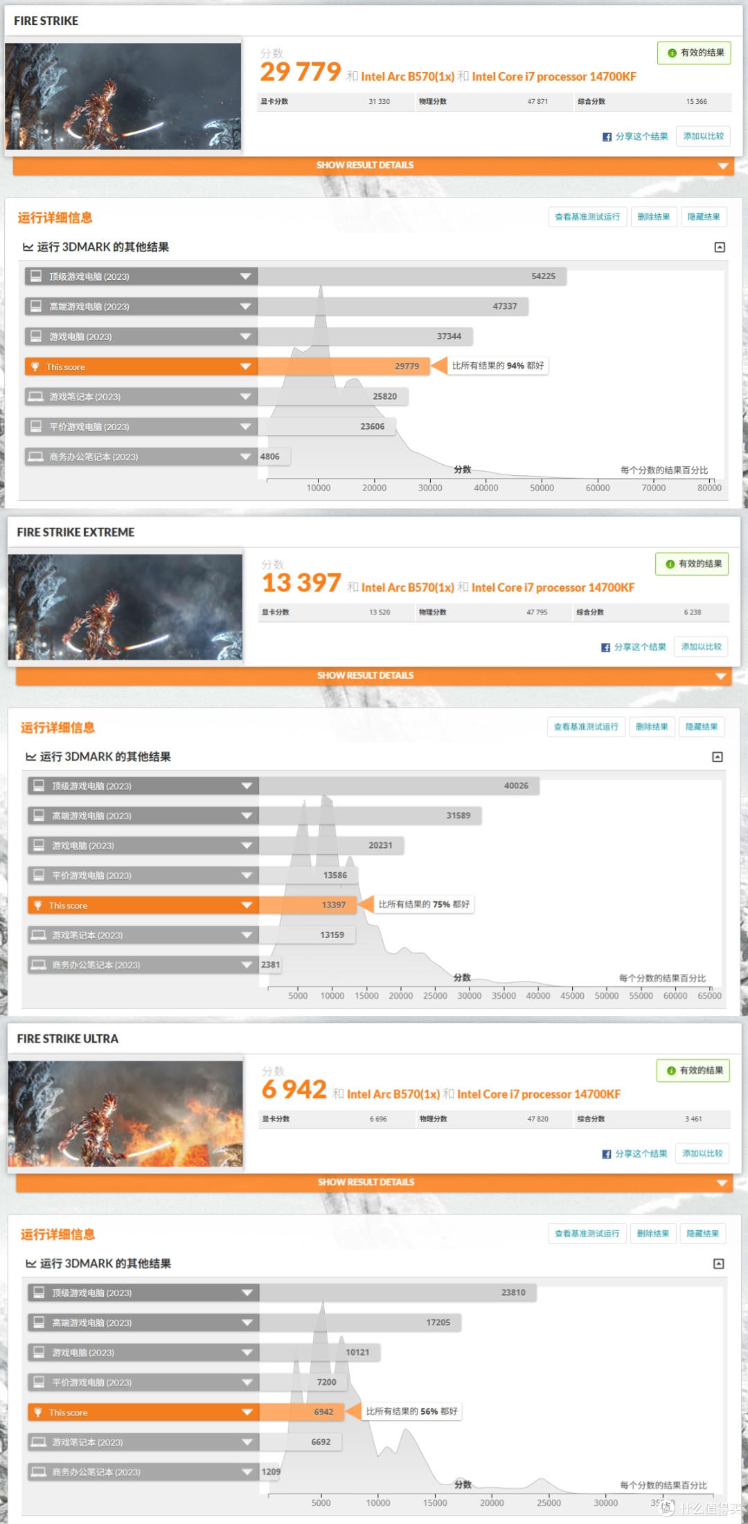 纯白性能怪兽:14代酷睿i7+ARC B570+闪鳞G600打造极致3i游戏主机