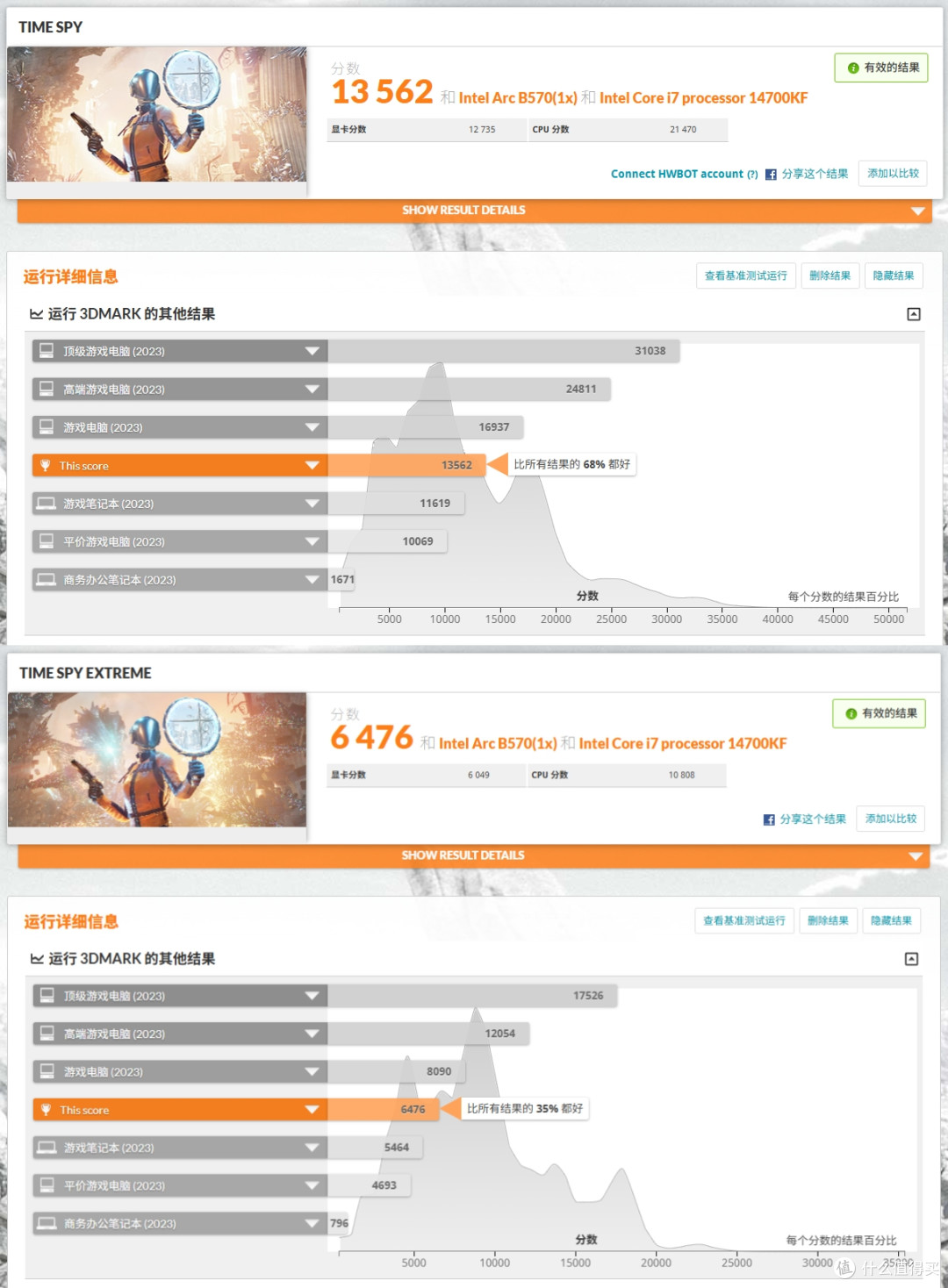 纯白性能怪兽:14代酷睿i7+ARC B570+闪鳞G600打造极致3i游戏主机