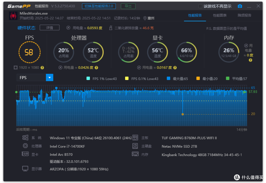 纯白性能怪兽:14代酷睿i7+ARC B570+闪鳞G600打造极致3i游戏主机