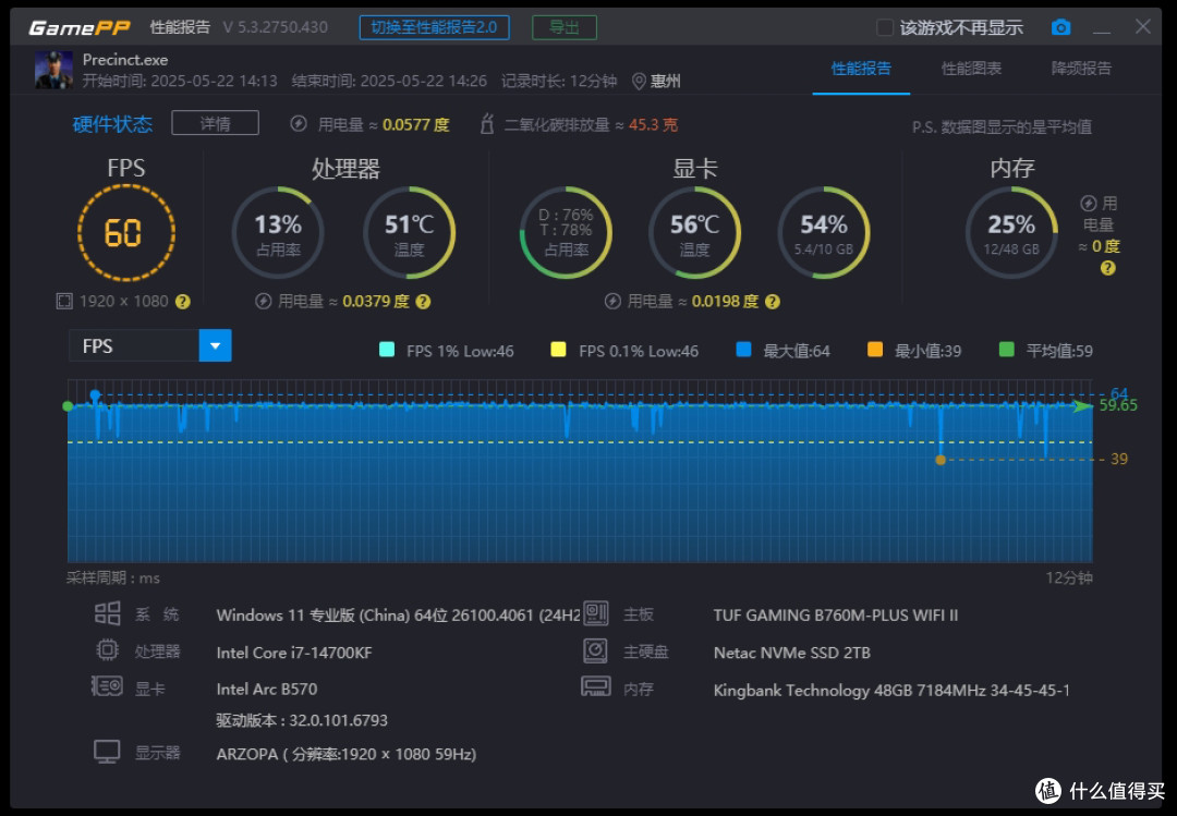 纯白性能怪兽:14代酷睿i7+ARC B570+闪鳞G600打造极致3i游戏主机