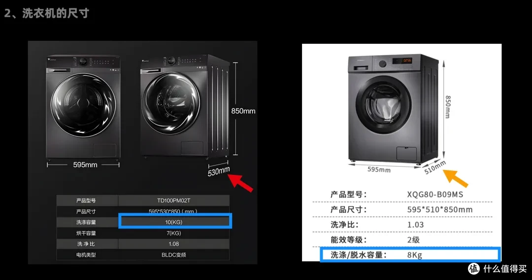 2025年滚筒/波轮洗衣机选购全推荐丨买波轮还是滚筒？