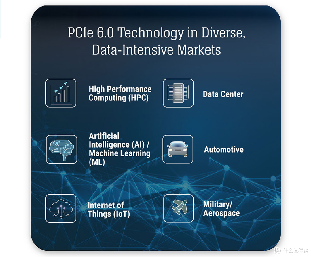 PCIe 6.0：开启超高速传输新时代