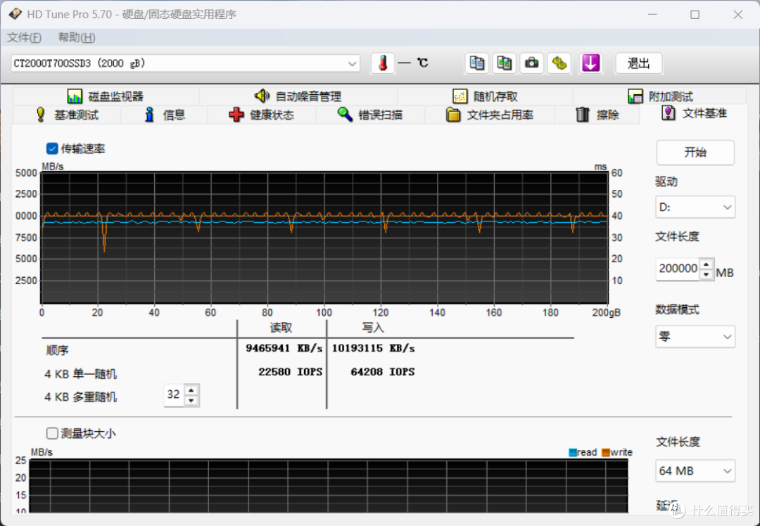 信仰装机必备！致态TiPro9000SSD《黑神话：悟空》联名版体验评测
