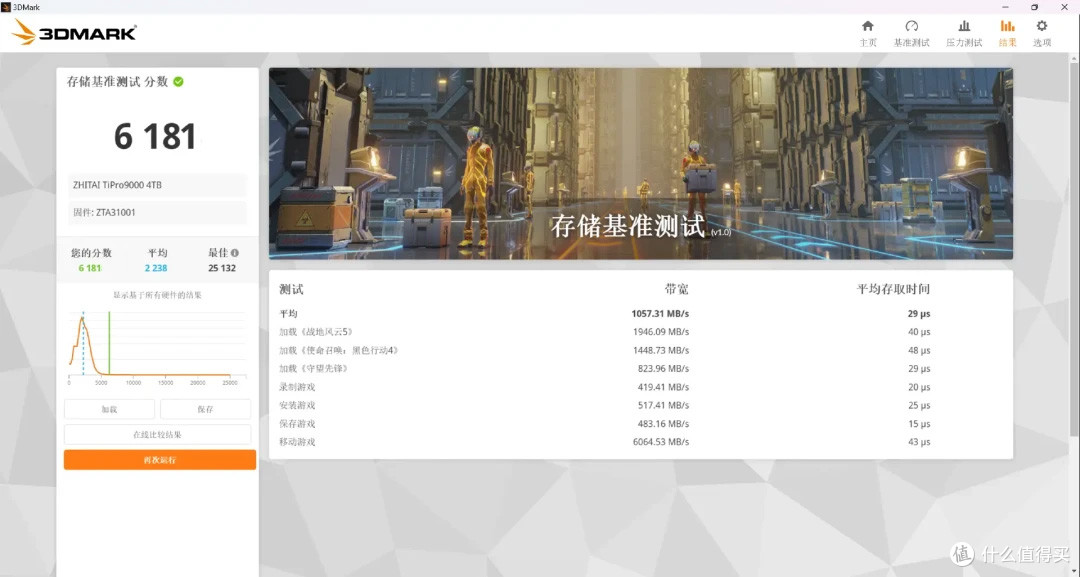 信仰装机必备！致态TiPro9000SSD《黑神话：悟空》联名版体验评测