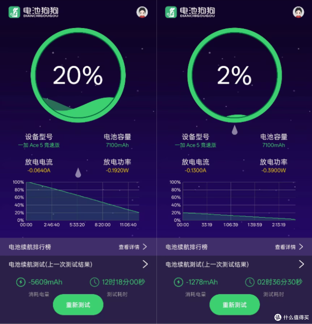 不到2000元就能入手的游戏小怪兽，一加Ace5竞速版使用体验