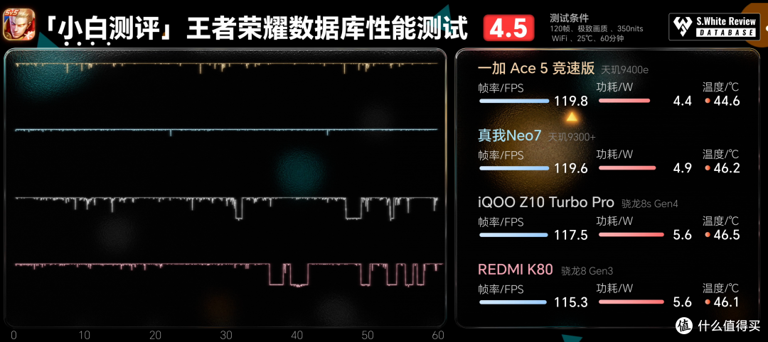 ▲竞品游戏对比