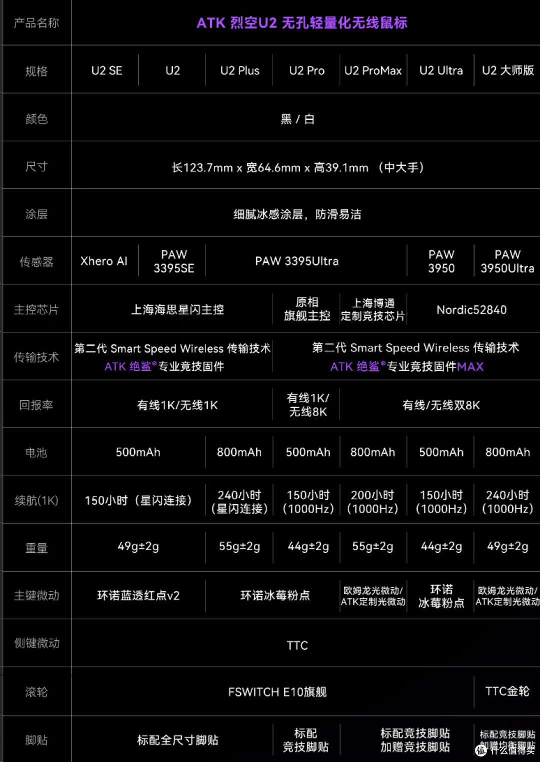 300 元档电竞鼠标「卷王」:ATK 烈空 U2 大师版值不值得买?