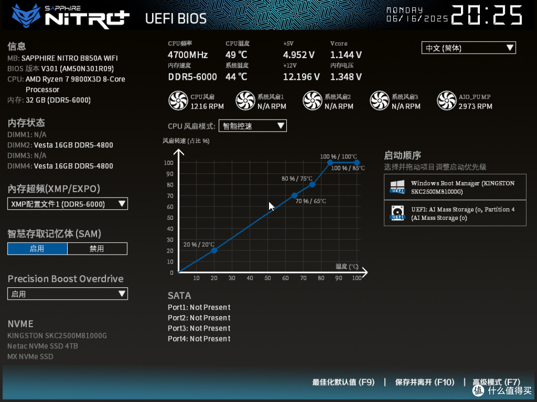蓝宝石NiTRO+氮动B850A WIFI：跑满9950X3D稳8000的性价比ATX大板