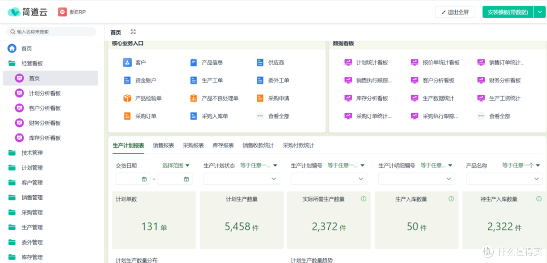 中小型制造型企业，有必要上数字化软件吗？