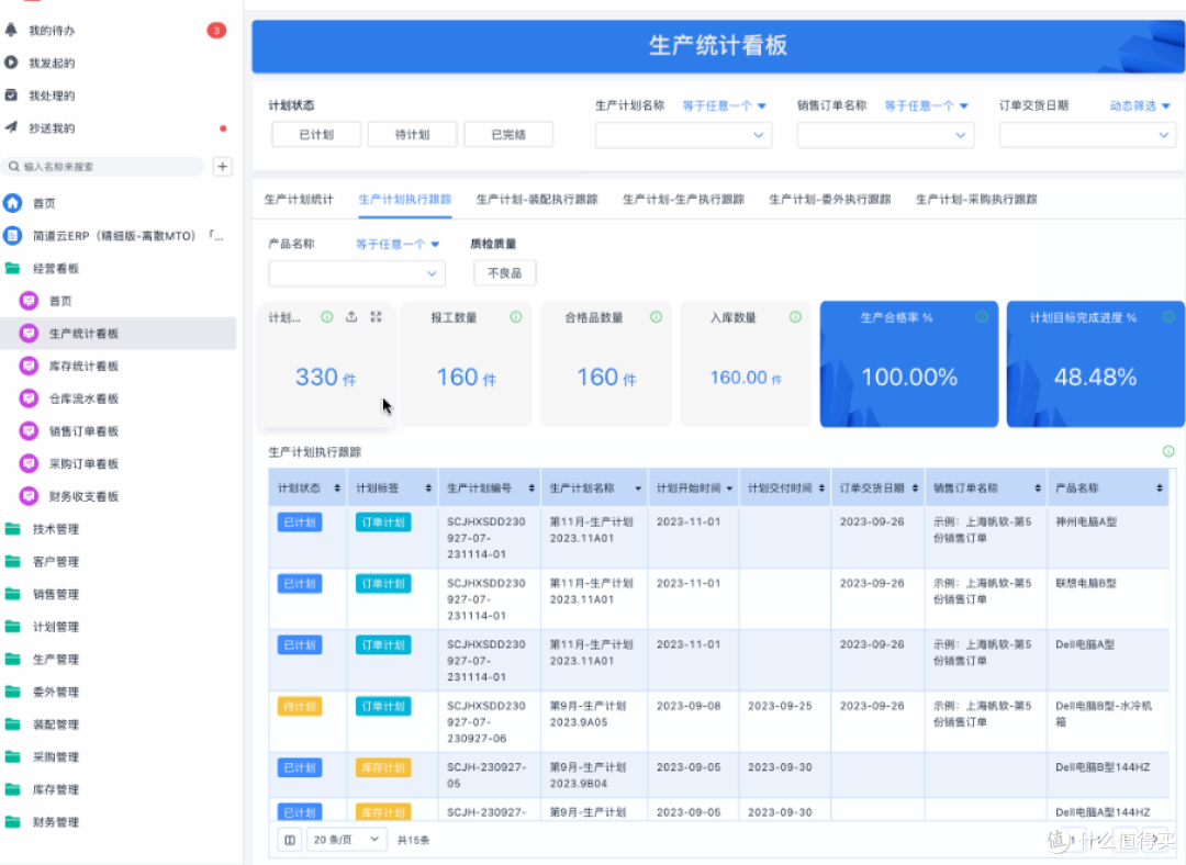 中小型制造型企业，有必要上数字化软件吗？