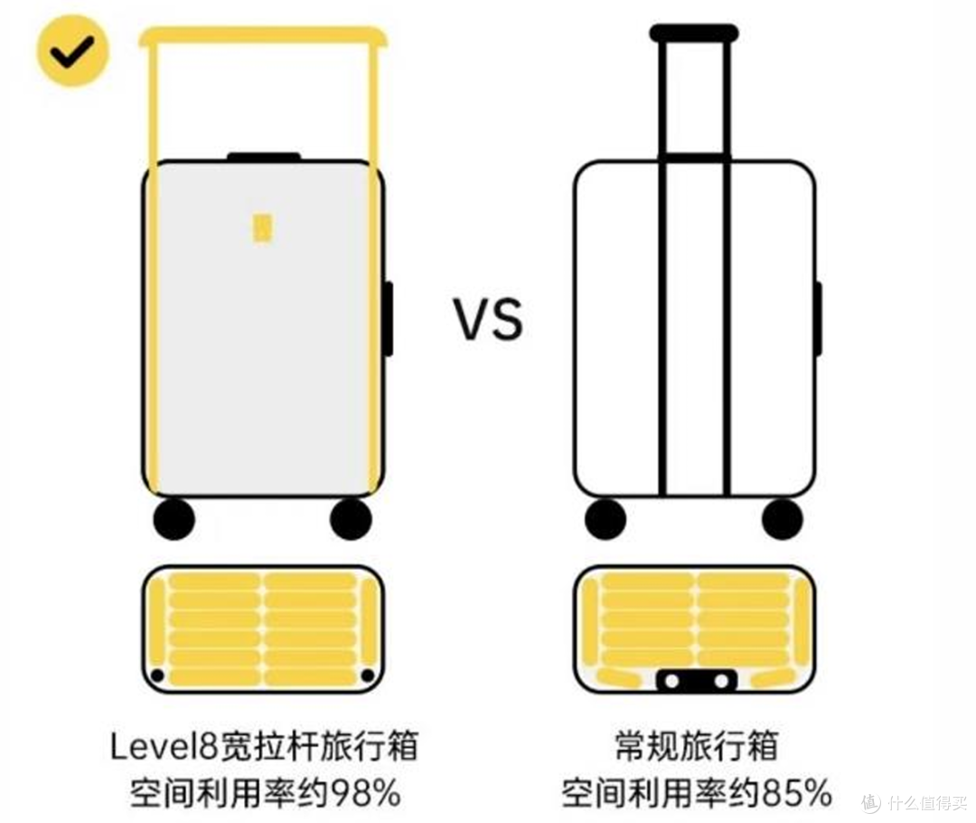 20寸?容量惊人!地平线8号探索家系列行李箱深度使用体验
