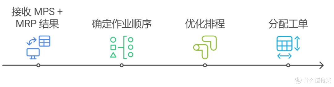 MPS和APS到底有什么区别?一篇搞懂两种计划系统的逻辑与用法!