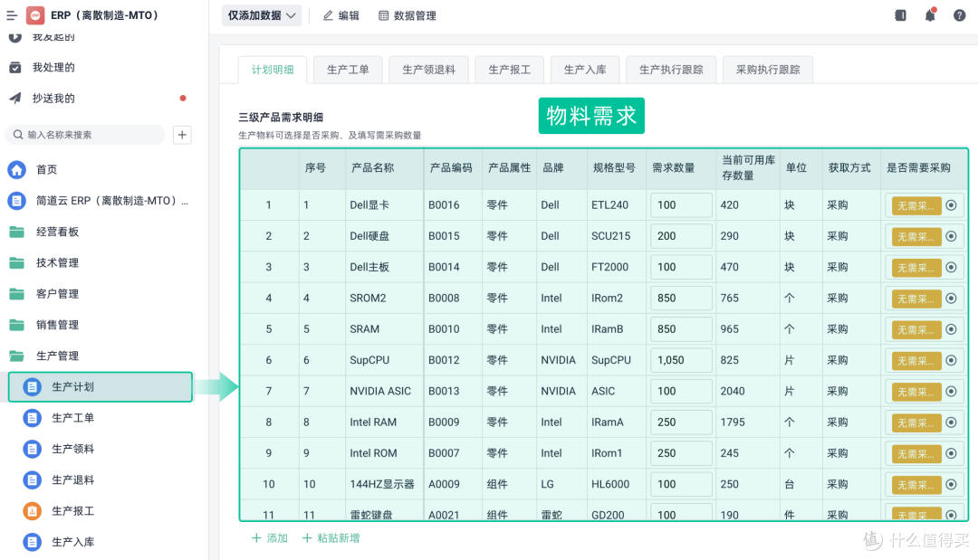 MPS和APS到底有什么区别?一篇搞懂两种计划系统的逻辑与用法!