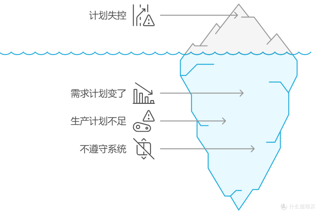 供应链计划三大核心是什么？怎么配合才有效？