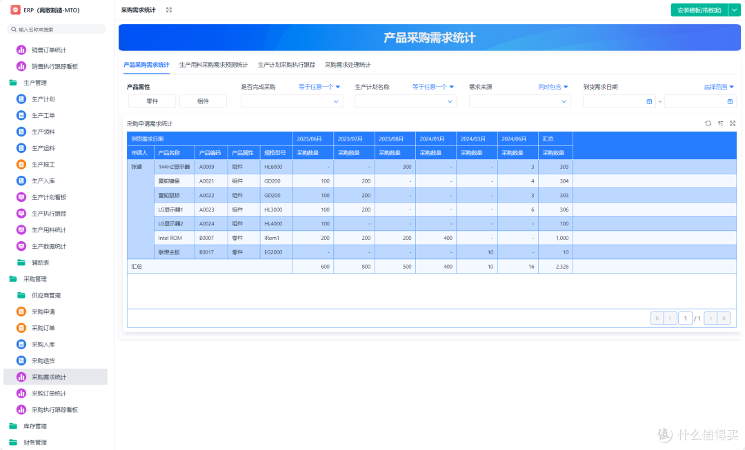 供应链计划三大核心是什么？怎么配合才有效？