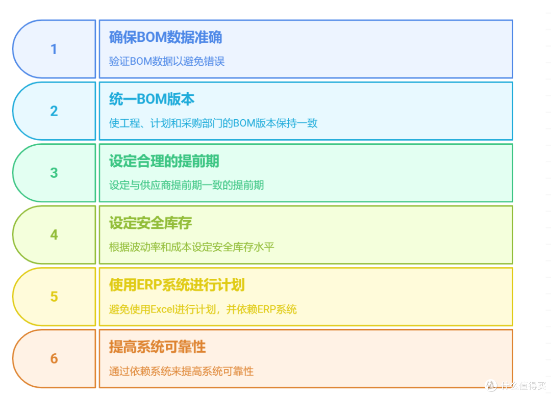 供应链计划三大核心是什么？怎么配合才有效？