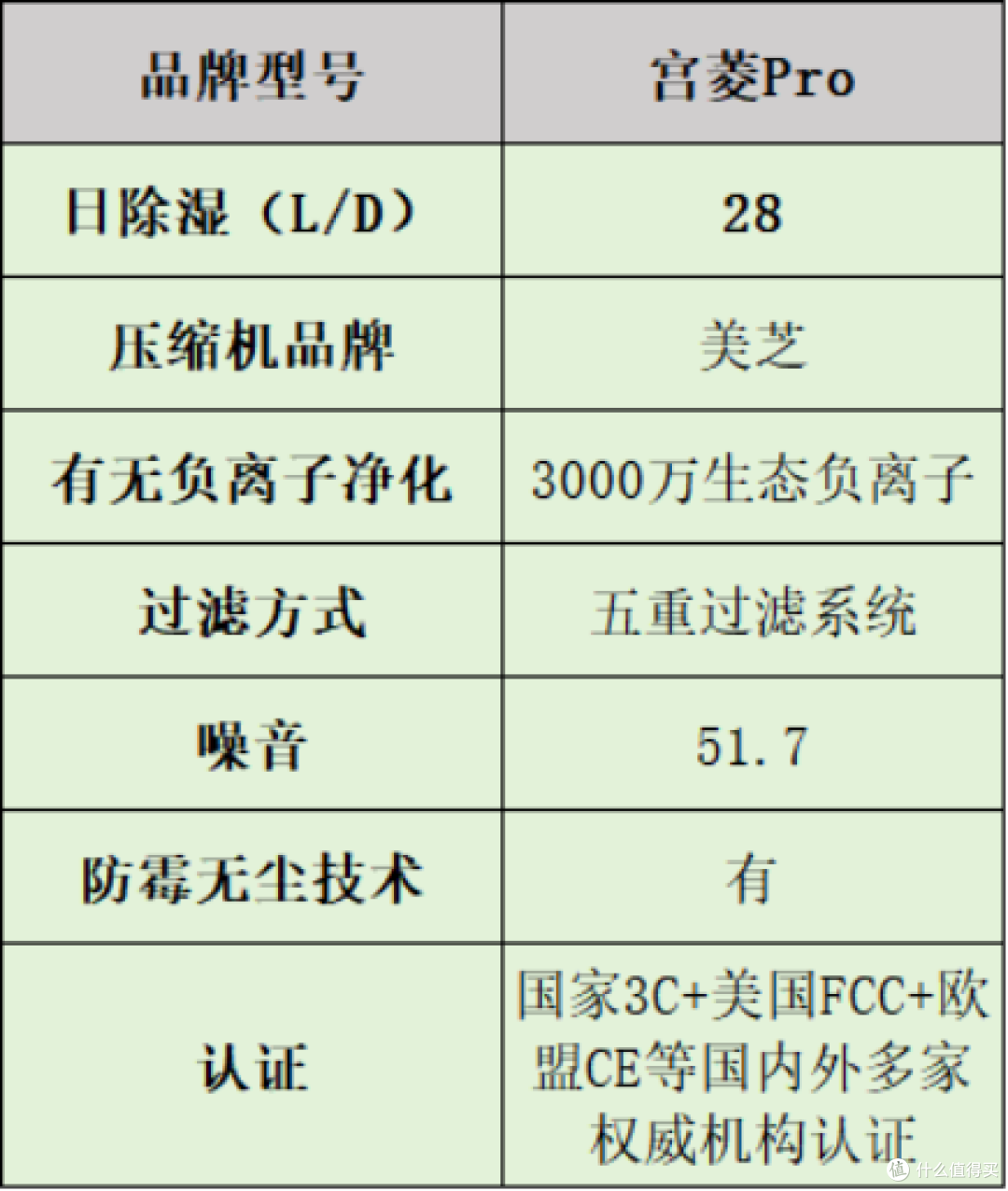 家用除湿机哪个好？品牌多维度测评分析，内附干货+选购技巧