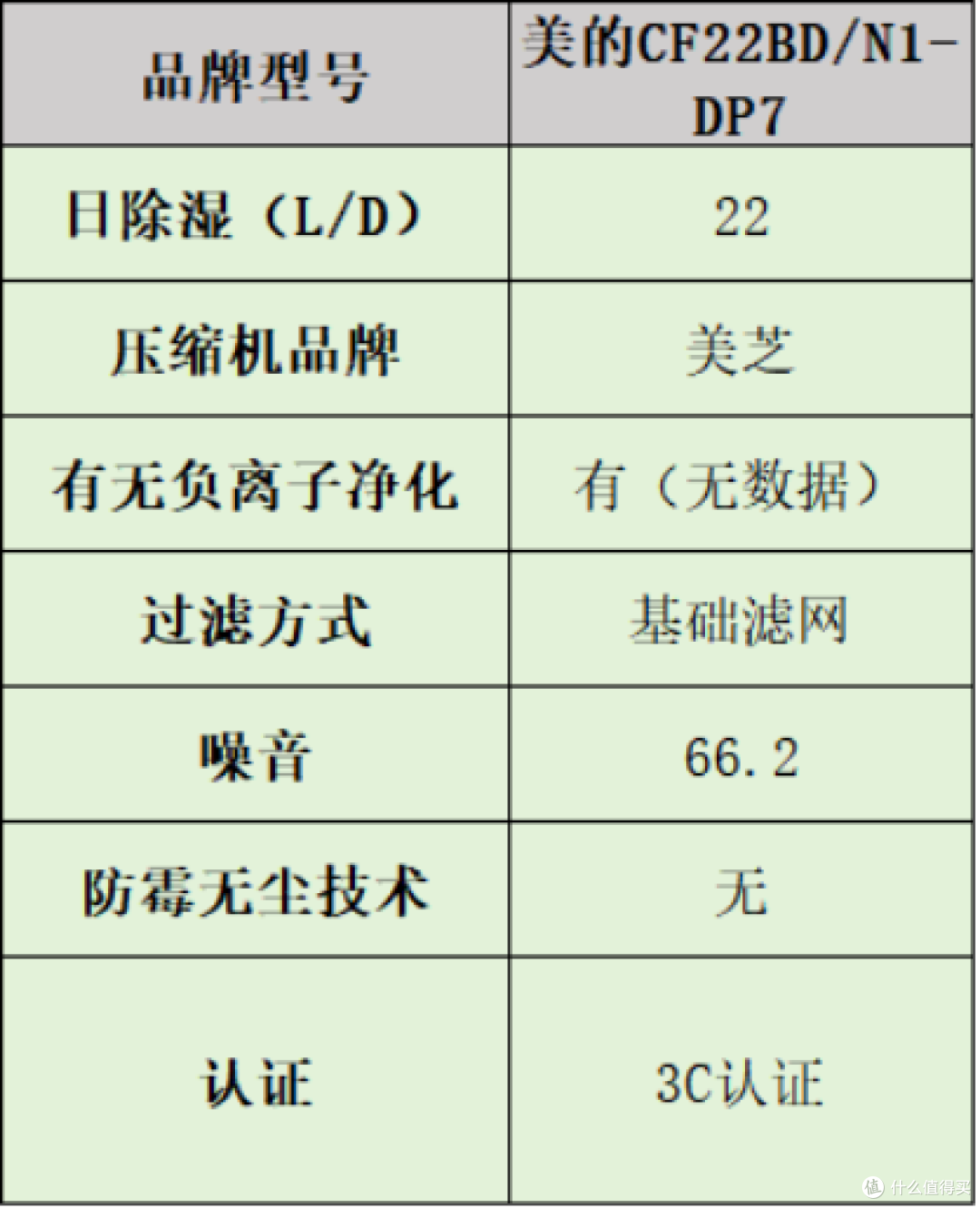 家用除湿机哪个好？品牌多维度测评分析，内附干货+选购技巧